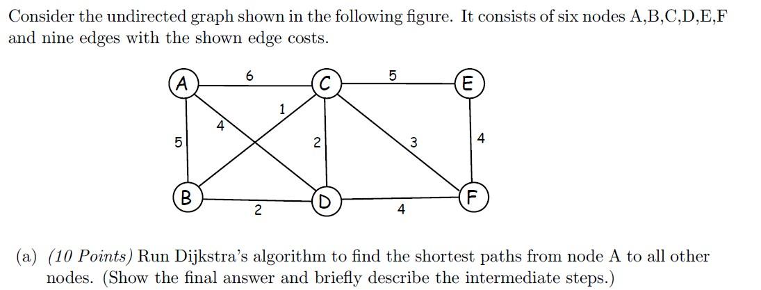 Solved Consider the undirected graph shown in the following | Chegg.com