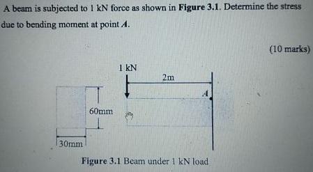 Solved A beam is subjected to 1 kN force as shown in Figure | Chegg.com