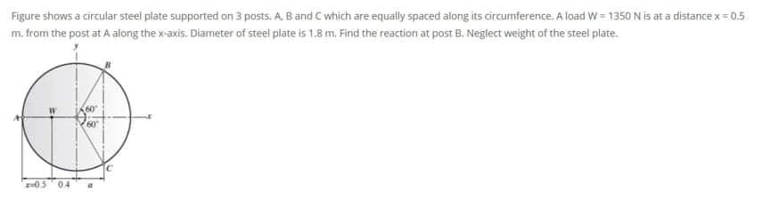 Solved Figure Shows A Circular Steel Plate Supported On 3 | Chegg.com