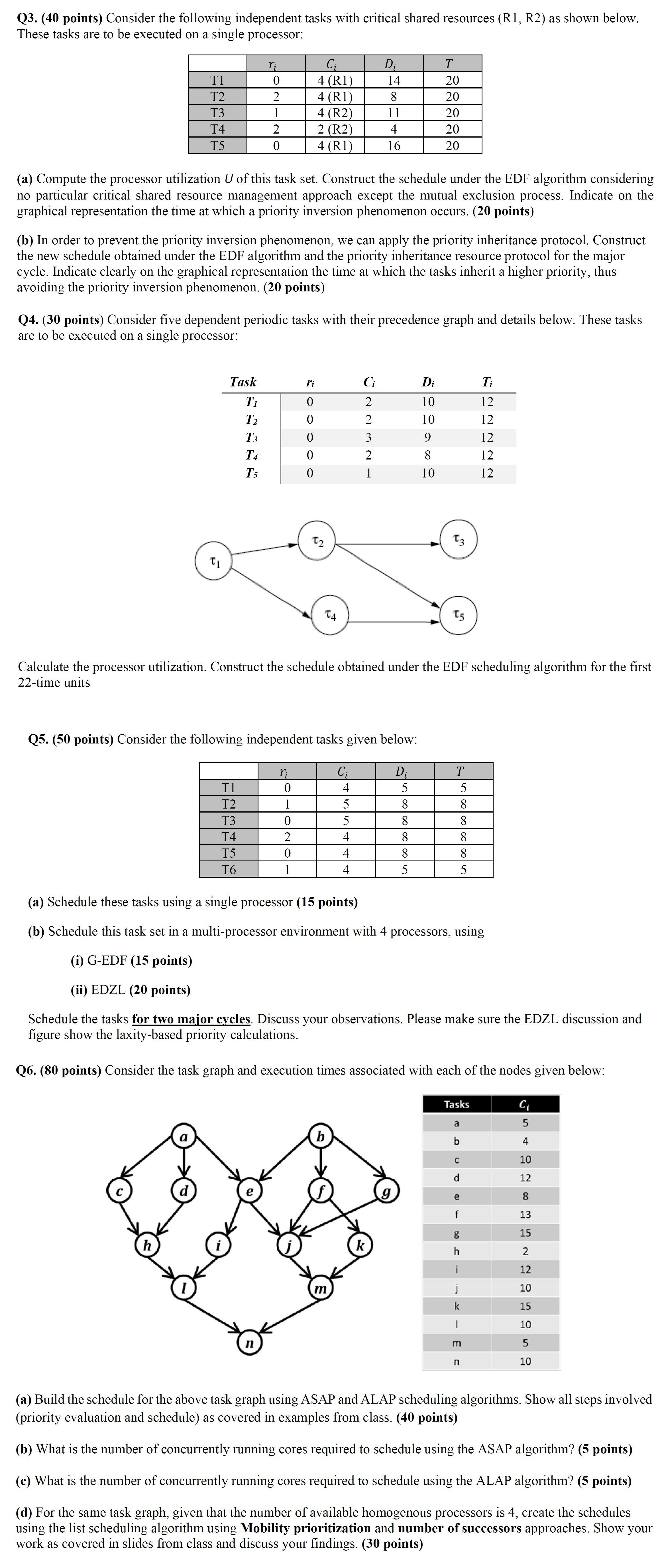 Solved Q3. (40 Points) Consider The Following Independent | Chegg.com