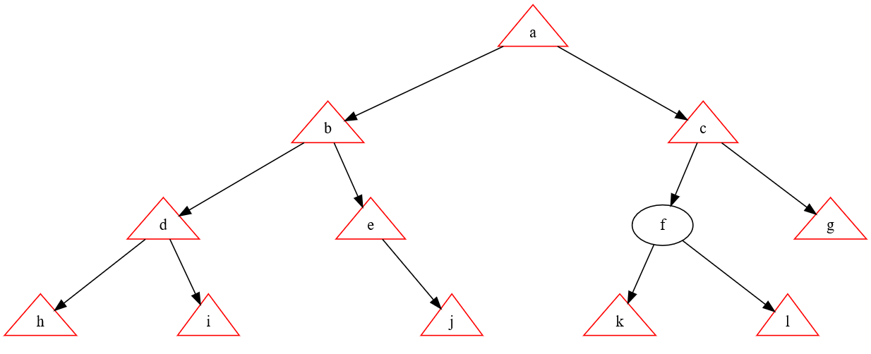 Solved This problem will test your ability to traverse a | Chegg.com