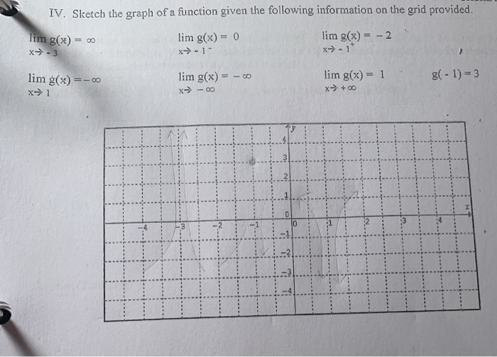 Solved sketch the graph of a function given the following | Chegg.com