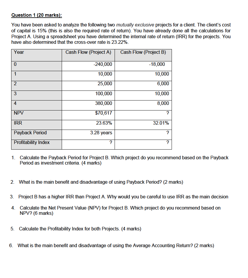 Solved Question 1 (20 marks): You have been asked to analyze | Chegg.com