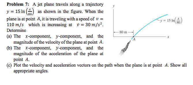 Solved Problem 7: A jet plane travels along a trajectory 15 | Chegg.com