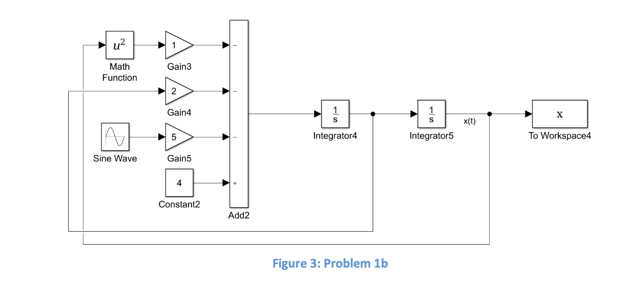 Solved Problem 1 - Simulink Debugging (20pts) For each of | Chegg.com