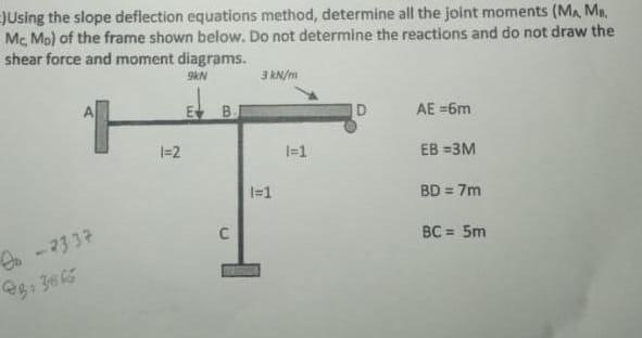 Solved }Using the slope deflection equations method, | Chegg.com