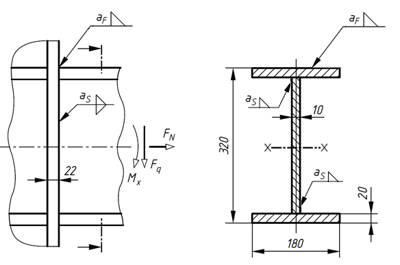 Solved Given the dimensions in the figure I-profile made of | Chegg.com