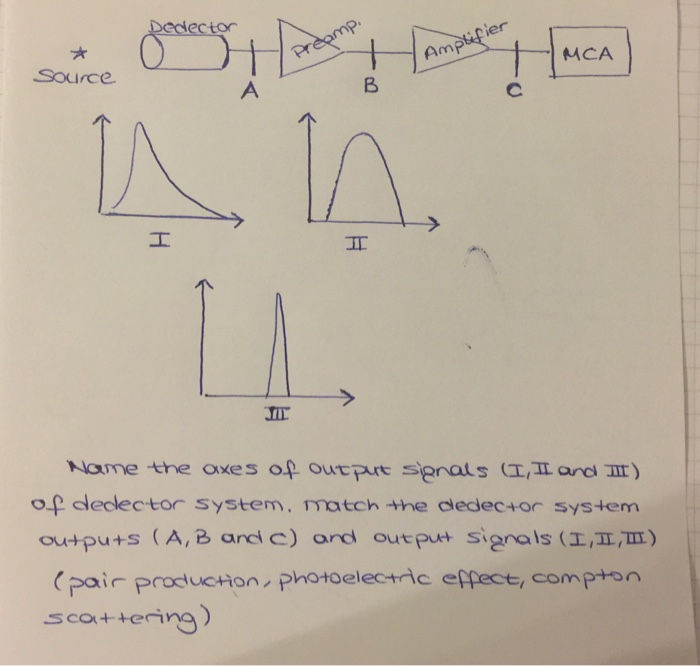 Solved edector MCA Source MIT Name 