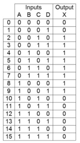 Solved Use the K-map of the four-input function described by | Chegg.com