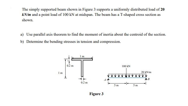 Solved The simply supported beam shown in Figure 3 supports | Chegg.com