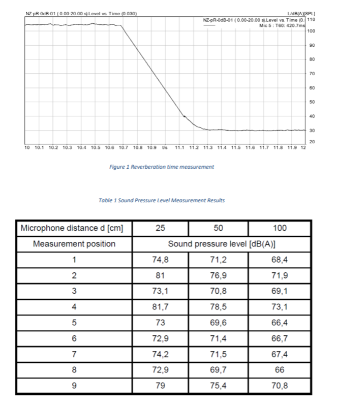 Solved 1. Calculate the sound power level of an engine where
