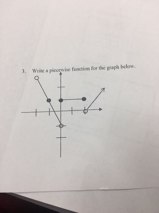 Solved 3. Write a piecewise function for the graph below | Chegg.com