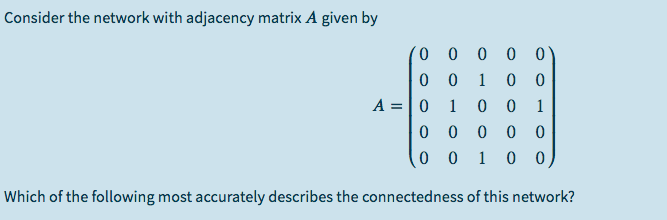 Solved Consider the network with adjacency matrix A given by | Chegg.com