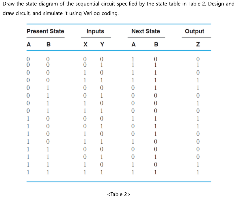 Solved Draw the state diagram of the sequential circuit | Chegg.com