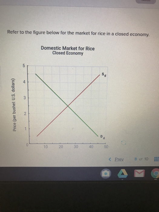 Solved Refer to the figure below for the Market for rice in | Chegg.com