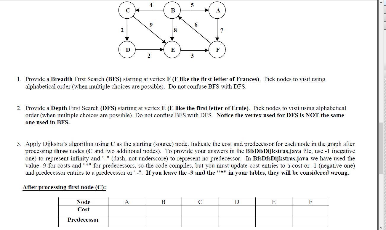 Answer the questions below using the following graph. | Chegg.com