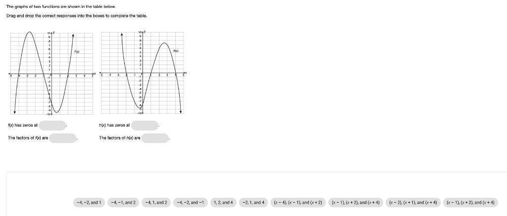 Solved The graphs of twa functions are shown in the table | Chegg.com