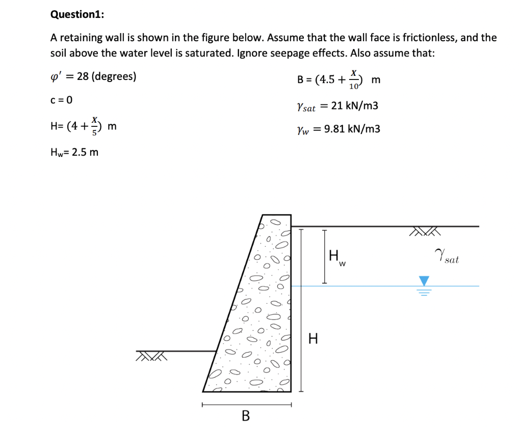 Solved A retaining wall is shown in the figure below. Assume | Chegg.com