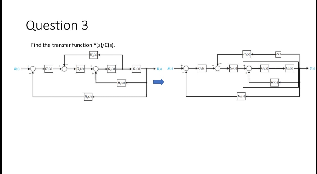 Solved Find the transfer function Y(s)/C(s). | Chegg.com
