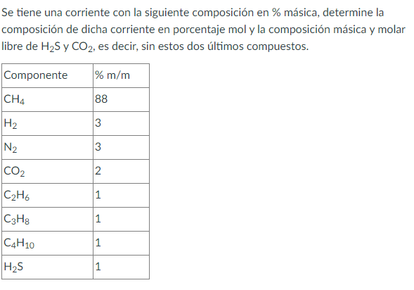 Se tiene una corriente con la siguiente composición en \% másica, determine la composición de dicha corriente en porcentaje m