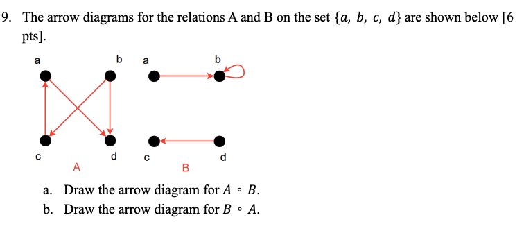 Solved 9. The Arrow Diagrams For The Relations A And B On | Chegg.com