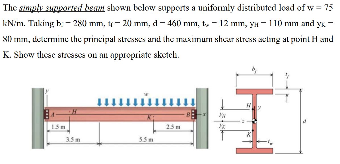 Solved The Simply Supported Beam Shown Below Supports A | Chegg.com