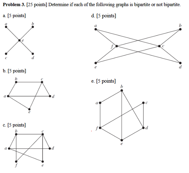 Solved Problem 3. [25 ﻿points] ﻿Determine if each of the | Chegg.com