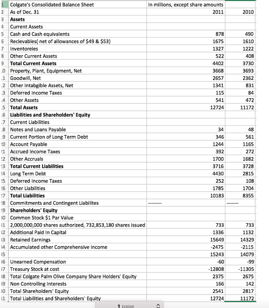 Solved 20) Construct a Common Size Balance Sheet (vertical)