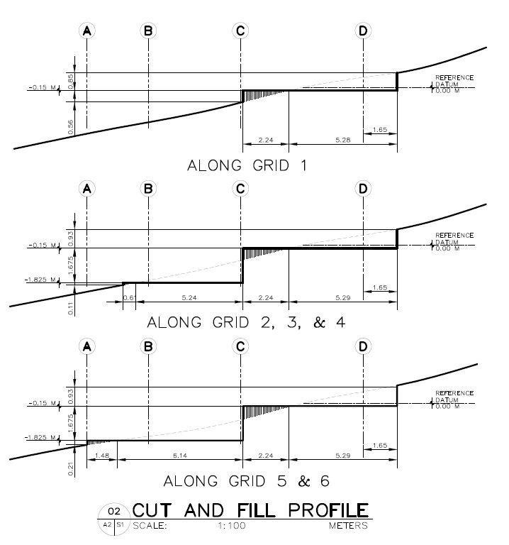 Perform the estimation process for all earthworks for | Chegg.com