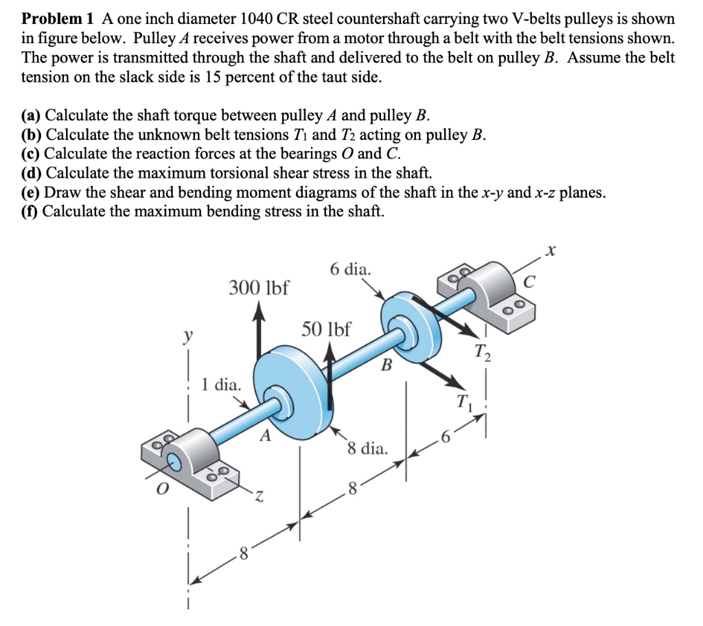 Solved Problem 1 A one inch diameter 1040 CR steel | Chegg.com