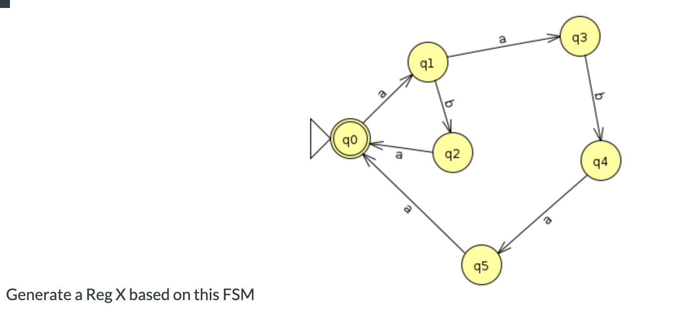Solved Generate a Reg X based on this FSM q0 2 a e q1 92 95 | Chegg.com