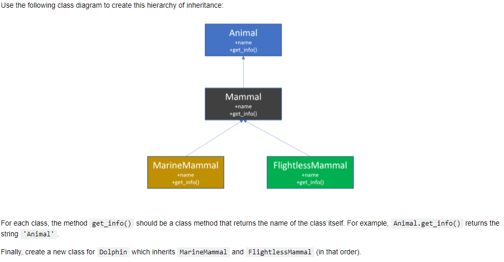 Solved Use the following class diagram to create this | Chegg.com