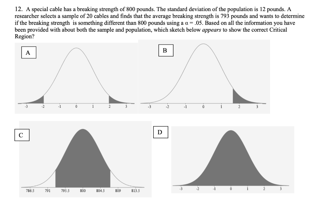 Solved 12. A special cable has a breaking strength of 800