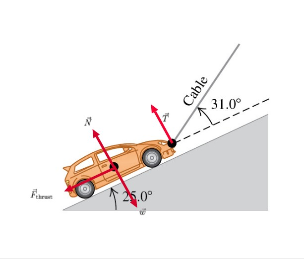 Solved Cable 31.0° N Fehrust 25.0° | Chegg.com