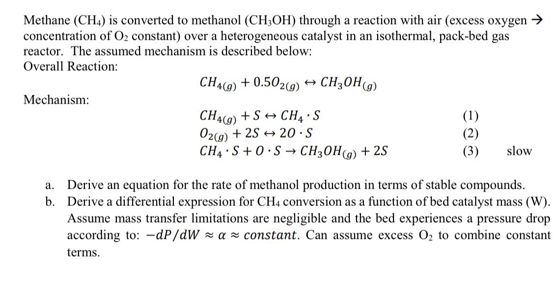 CH<sub>4</sub> - CH<sub>3</sub>OH: Phương pháp chuyển đổi và Ứng dụng