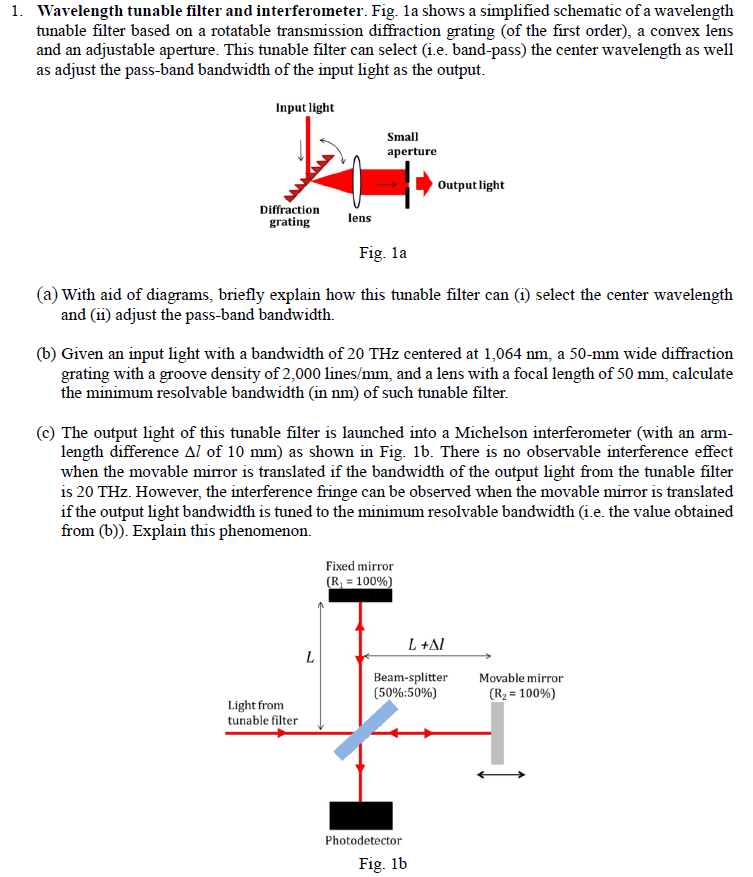 Wavelength tunable filter and interferometer. Fig. 1a | Chegg.com