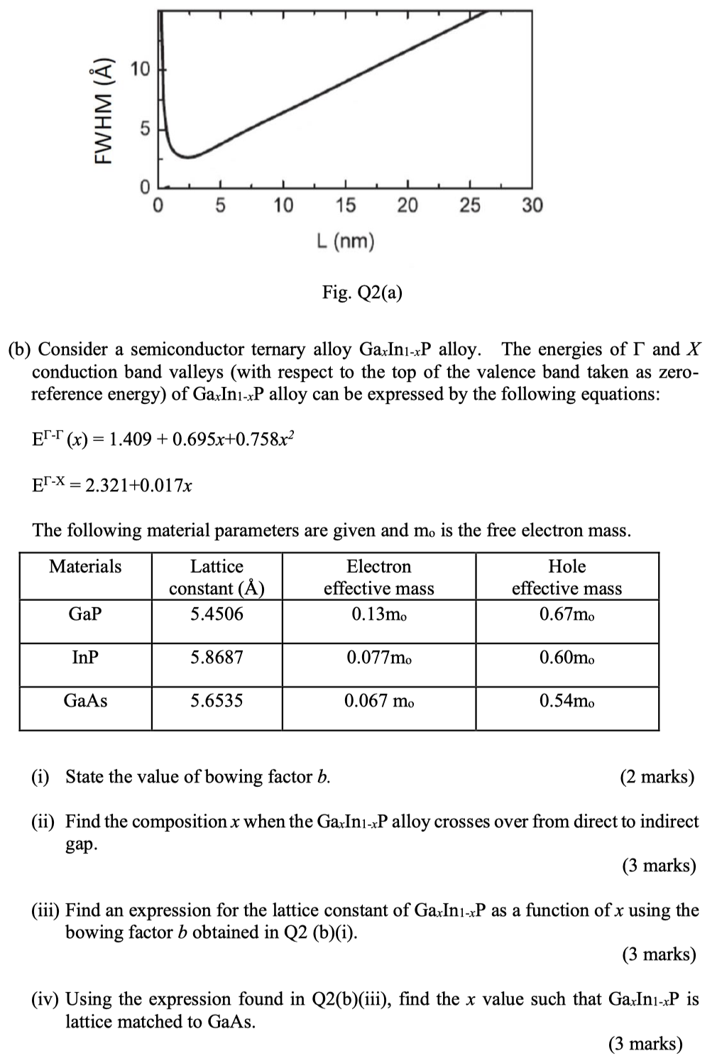 Q.2 (a) Fig. Q2(a) shows the full width at half | Chegg.com