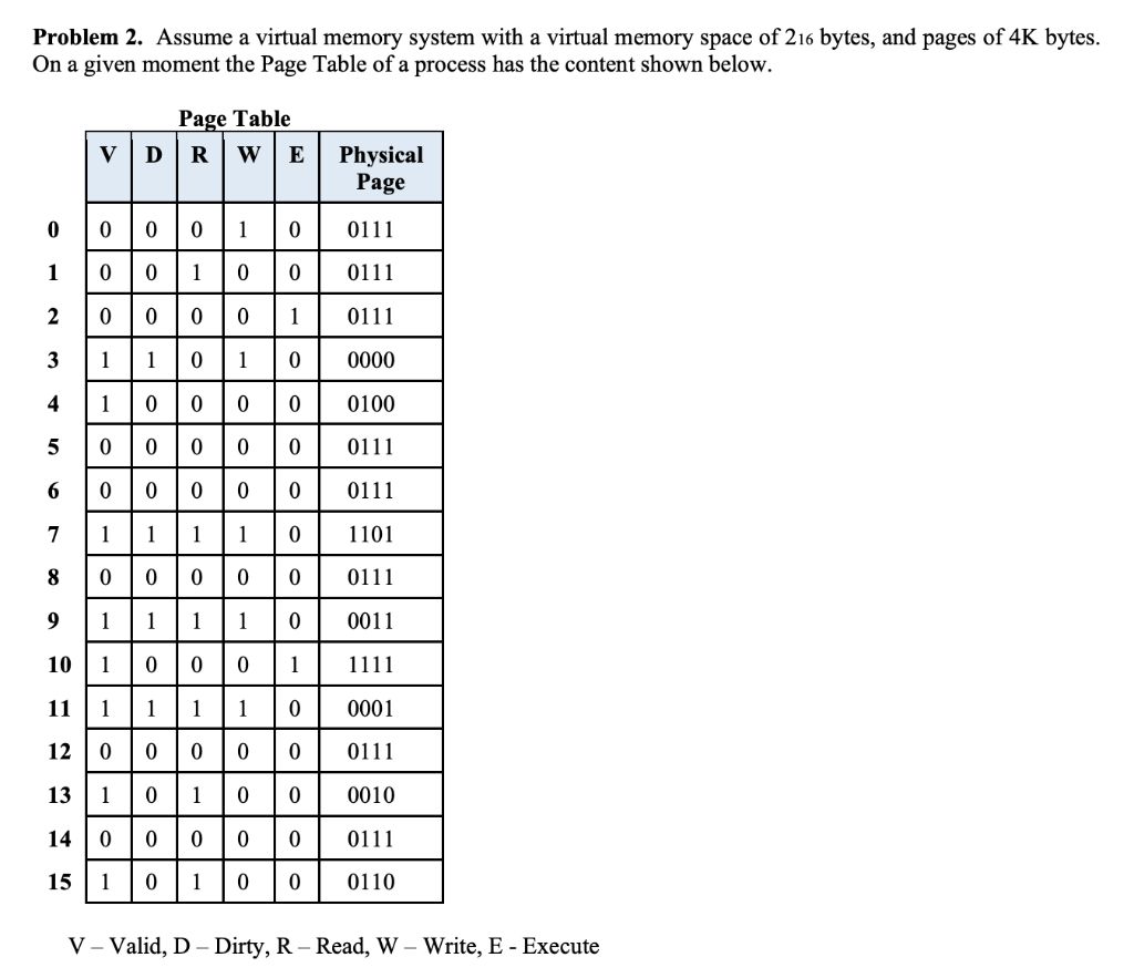 Problem 2 Assume A Virtual Memory System With A Chegg Problem 2 Assume A Virtual Memory System With A Chegg