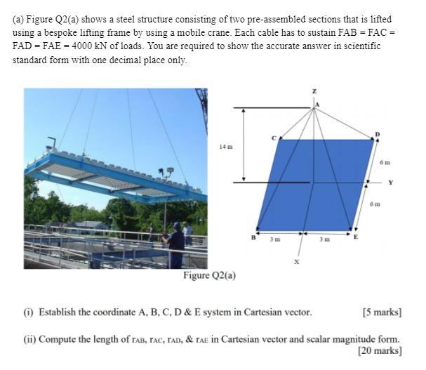Solved (a) Figure Q2(a) shows a steel structure consisting | Chegg.com