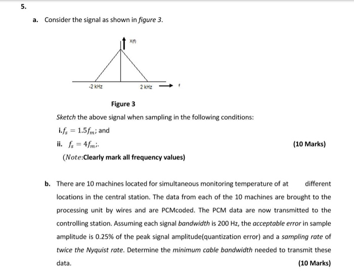 Solved 5. a. Consider the signal as shown in figure 3. 2 KHz | Chegg.com