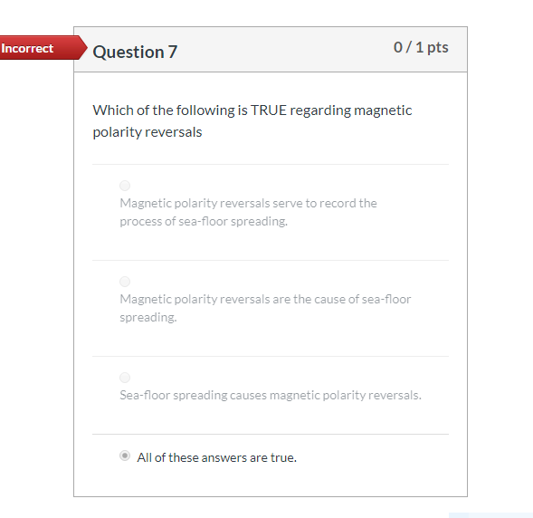 Solved Incorrect Question 7 o/1 pts Which of the following | Chegg.com