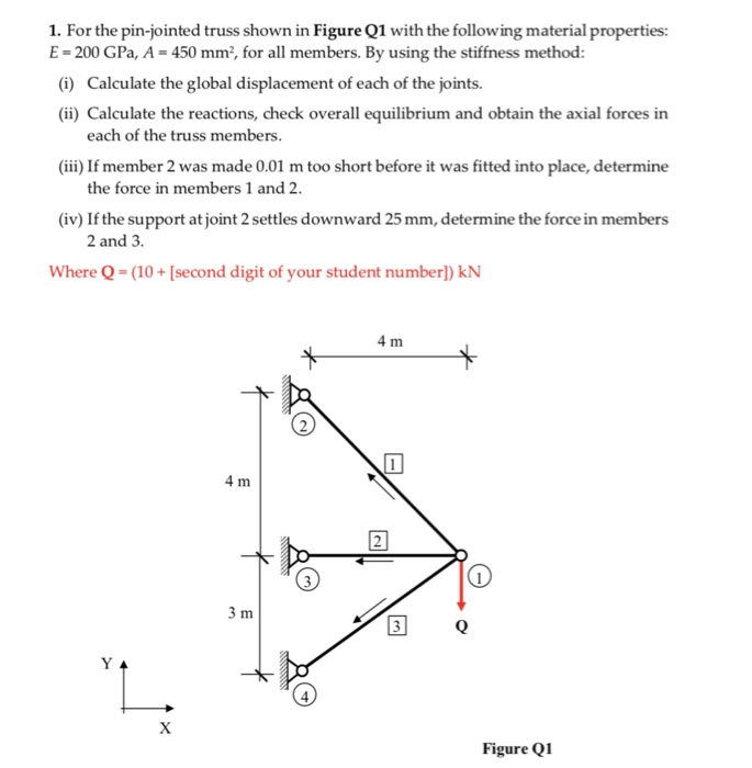 Solved I Have A Structural Mechanics Question That I Am | Chegg.com