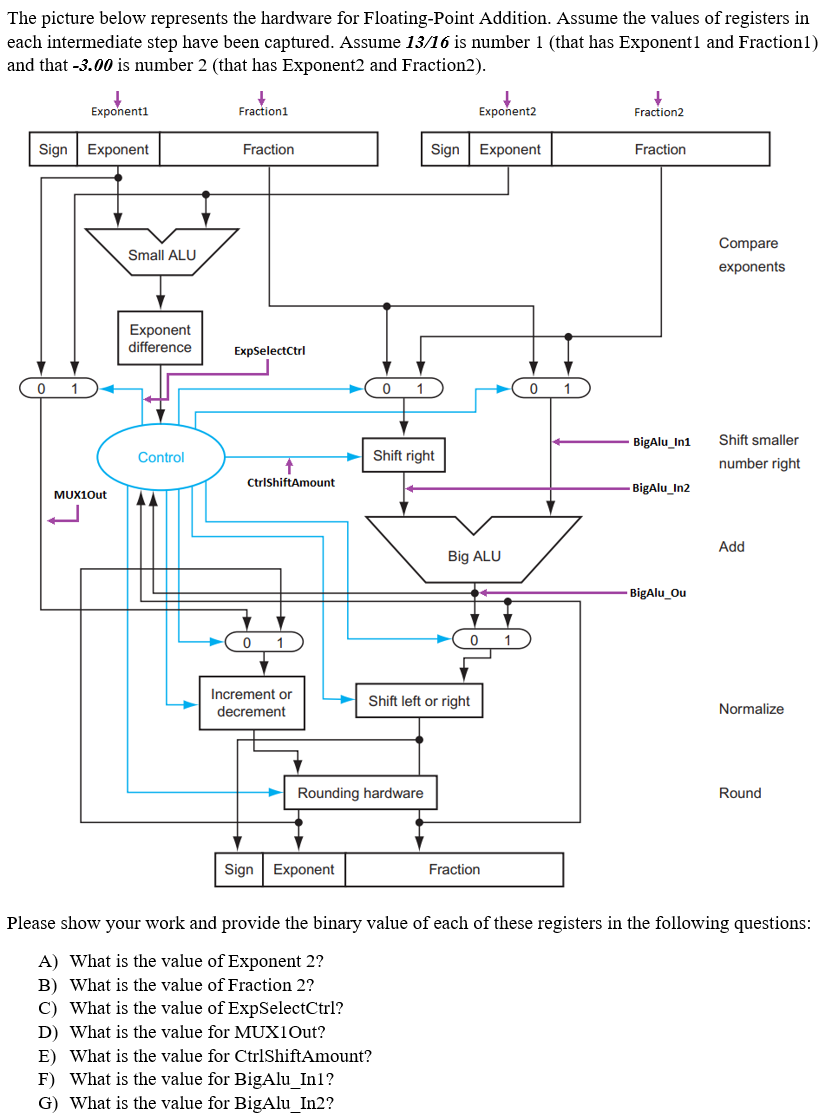Solved The picture below represents the hardware for | Chegg.com