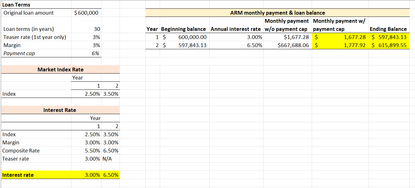 Please, show excel steps Below is the loan terms for | Chegg.com