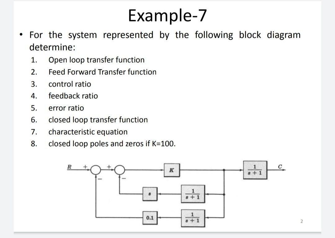 Solved Example 7 For The System Represented By The Chegg Com