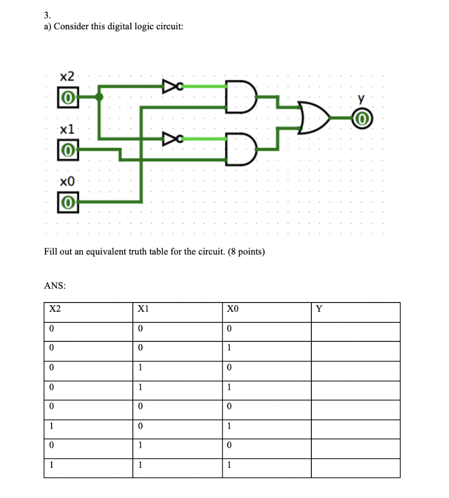 Solved a) Consider this digital logic circuit: > Fill out an | Chegg.com