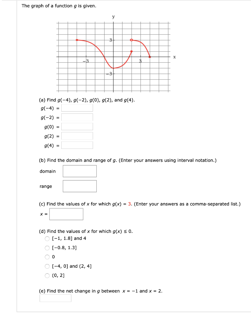Solved The Graph Of A Function G Is Given Del A Find G Chegg Com