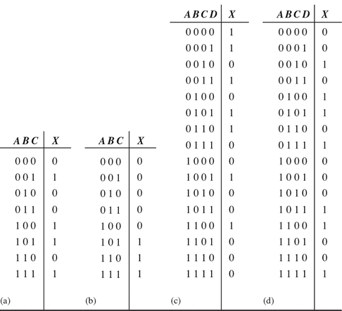 Solved For each truth table below, derive a standard SOP and | Chegg.com