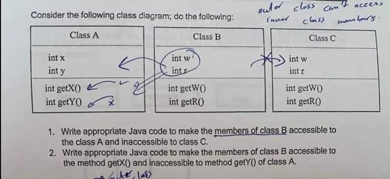 Solved Consider The Following Class Diagram; Do The | Chegg.com