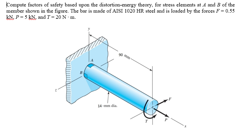 Solved |Compute factors of safety based upon the | Chegg.com